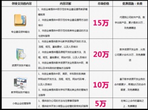 職業(yè)教育數(shù)字化轉(zhuǎn)型 湖北華秦教育的軟件與資源開(kāi)發(fā)實(shí)踐